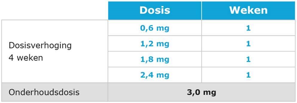 Saxenda® liraglutide